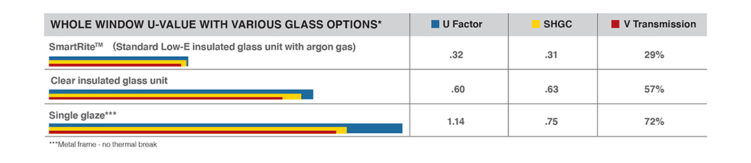 window performance chart example