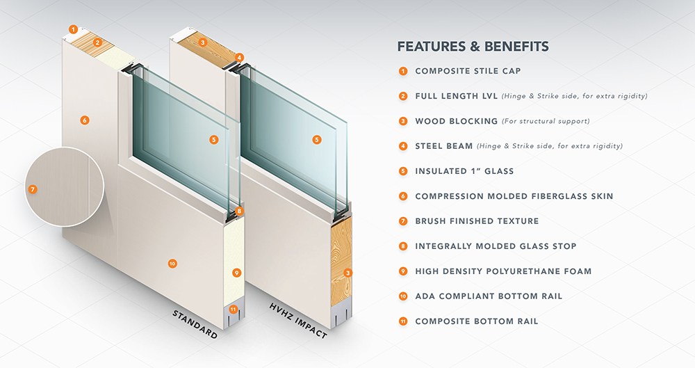 Nova 90 door features